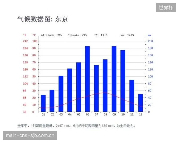 西塞的防反体系需应对不同城市间的巨大气候差异。 西塞的防反体系需应对不同城市间的巨大气候差异。